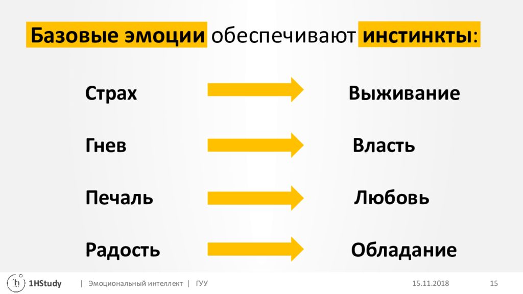 Базовые эмоции человека. Базовые эмоции. 5 Базовых чувств человека. Базовые эмоции в психологии.