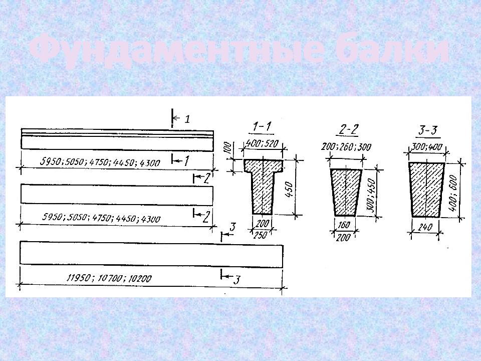 Фундаментные балки. Фундаментные балки производственных зданий. Фундаментная балка эскиз. Фундаментная балка 400. Фундаментные балки для общественных зданий.