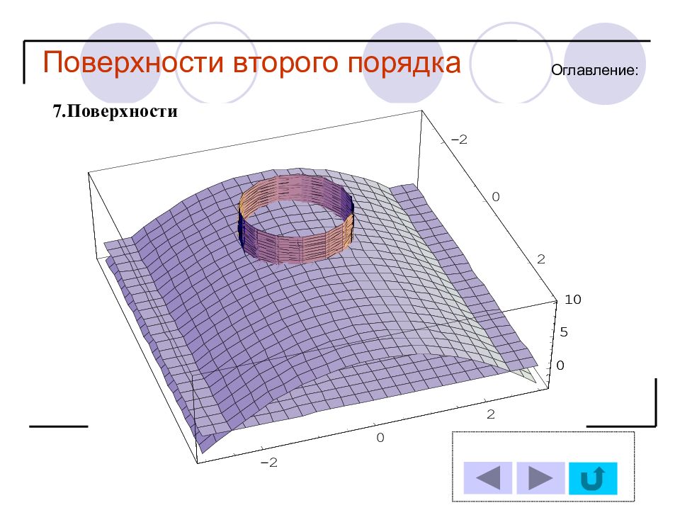 Порядок поверхности. Поверхность 2в. Поверхность 2b. Поверхности 3 порядка в технике. Что такое поверхность 5 у 2.