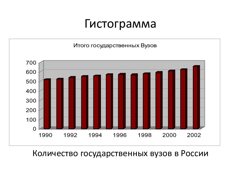 Сколько государственный