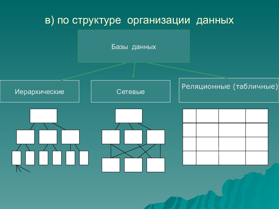 Виды данных предприятия