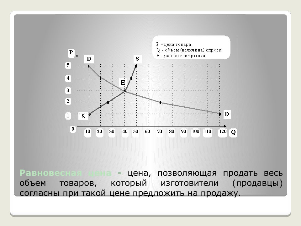 Равновесное количество товара