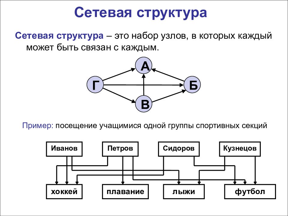 Презентация сетевая модель данных 11 класс