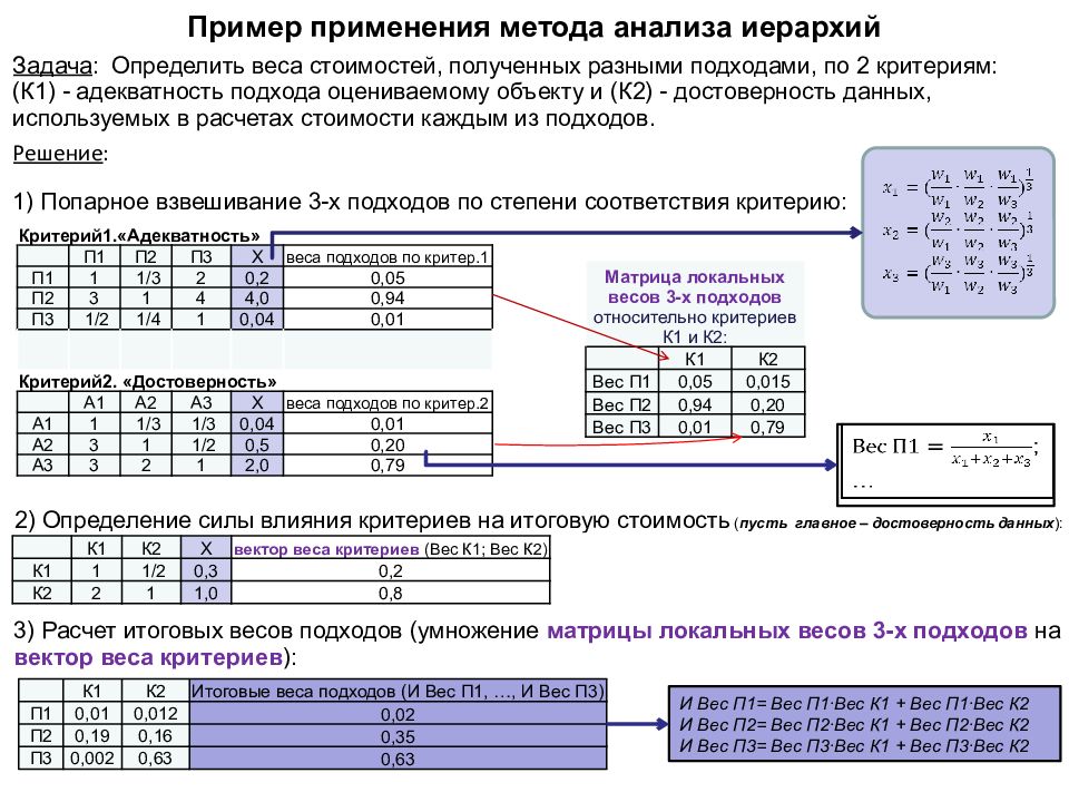 Методика применения