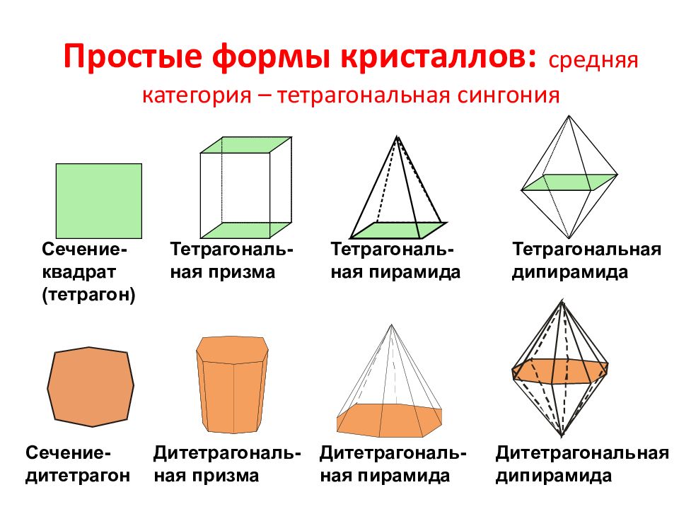 Средней категории. Тетрагональная сингония. Формы кристаллов тетрагональная сингонии. Простые формы гексагональной сингонии. Простые формы тетрагональной сингонии.