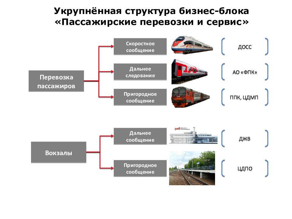 План перевозки пассажиров