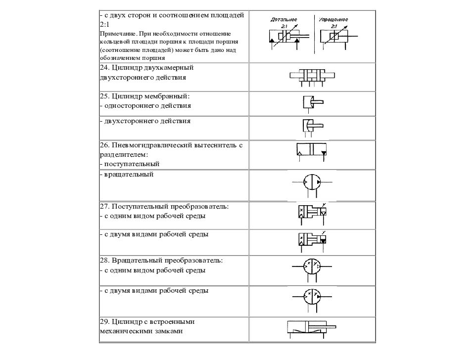 Гидро - и пневмопривод металлургических машин Гидро - и пневмопривод металлургических машин