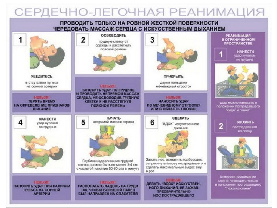 Сердечно легочная реанимация вне лечебного учреждения презентация