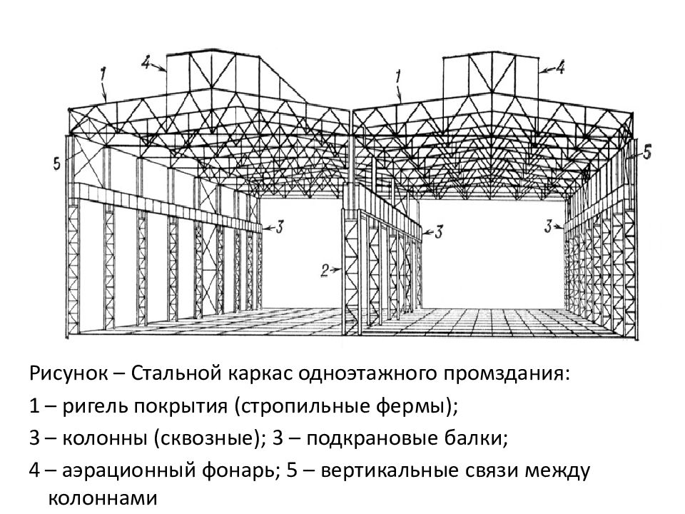 Конструктивная схема здания с фермой