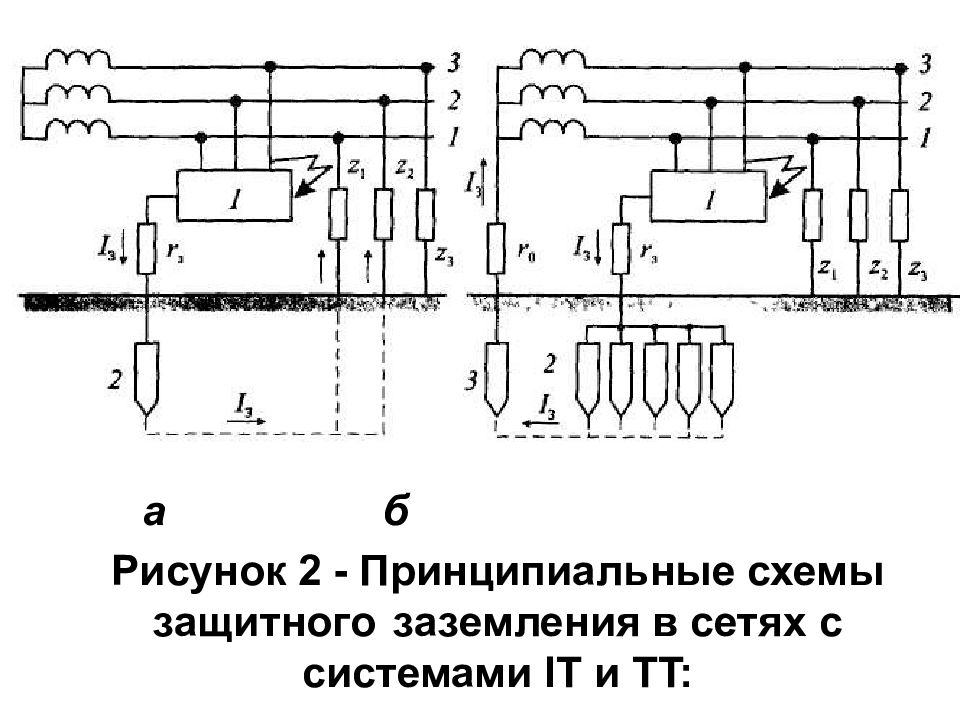 Заземление на подвижном составе. Принципиальная схема заземления электрооборудования. Защитное заземление схема электрическая структурная. Принципиальная схема защитного заземления. Принципиальная схема защитного зануления.