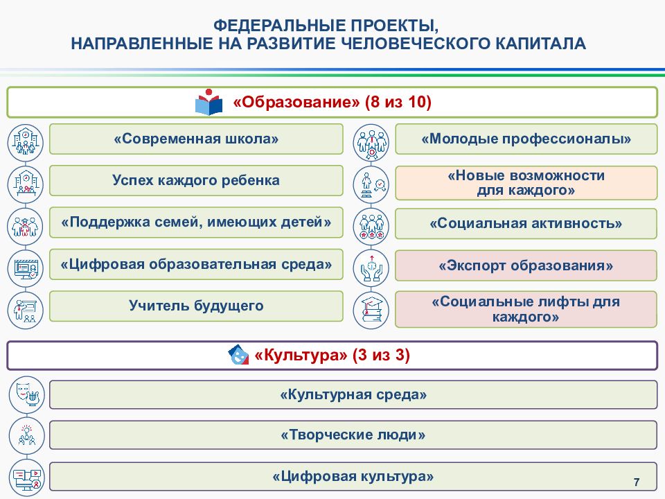 Единый план по достижению национальных целей развития россии до 2024 года