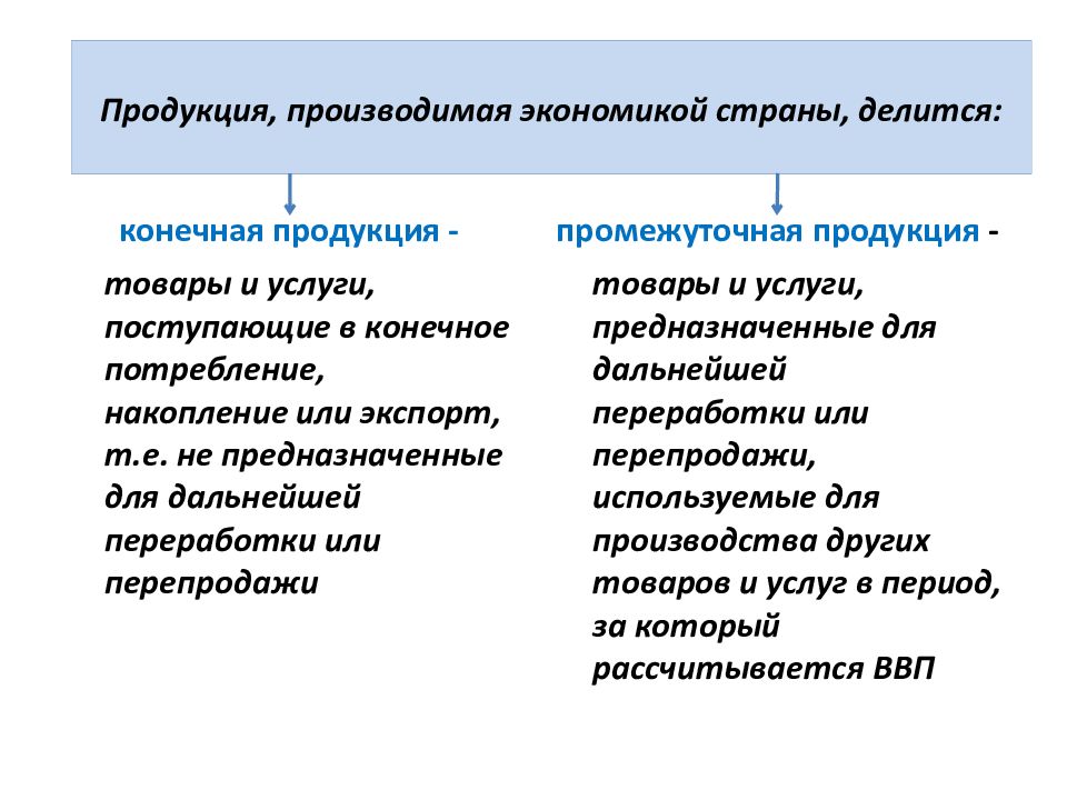 Что производит экономика