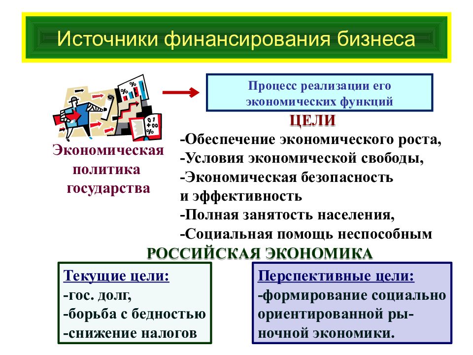 План экономическая политика государства в условиях рыночной экономики