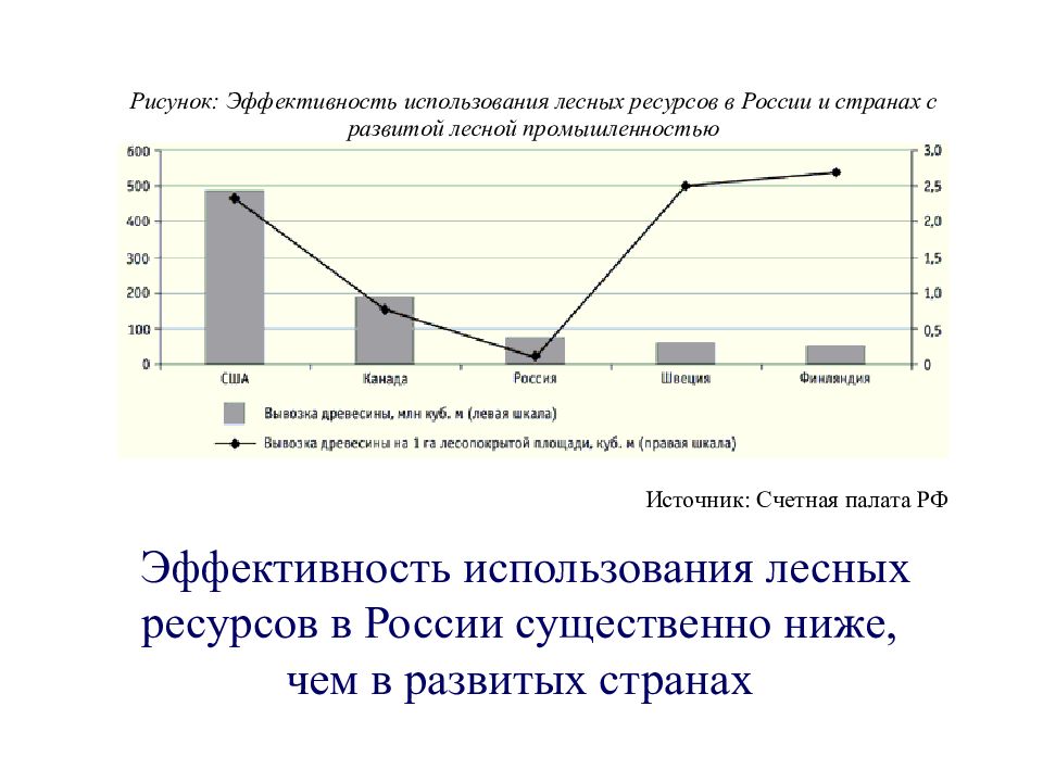 Качественное увеличение ресурсов. Статистика земельных ресурсов. Повышение эффективности использования лесных ресурсов. Уменьшение ресурсов. Уменьшение ресурсов график.