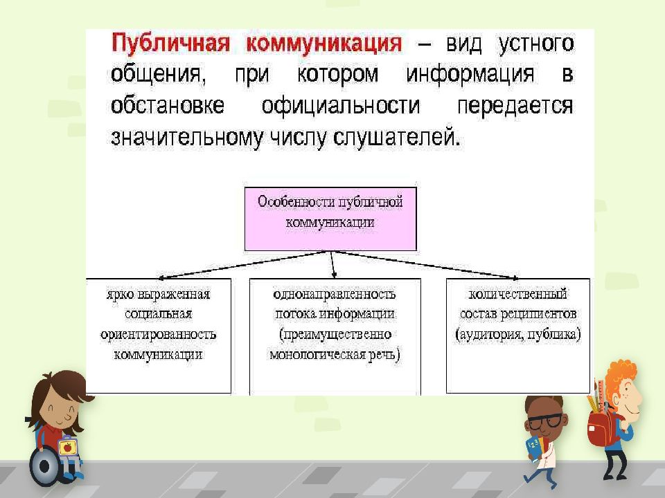 Виды социальных технологий 6 класс технология презентация