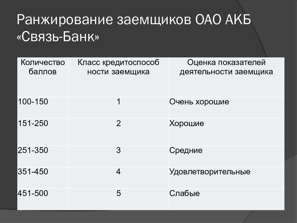 Оценка кредитоспособности заемщика. Класс кредитоспособности. Класс кредитоспособности заемщика таблица. Критерии оценки заемщика банками.