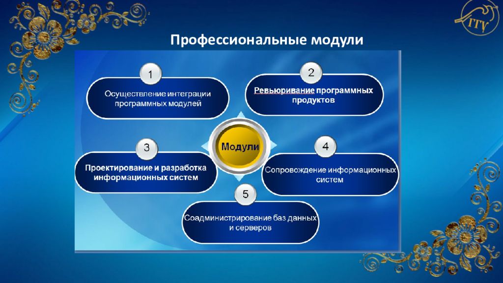 Примеры интеграции систем. Интеграция программных модулей. Виды интеграции программных модулей. Цели интеграции программных модулей. Интеграция модуля в программную систему.