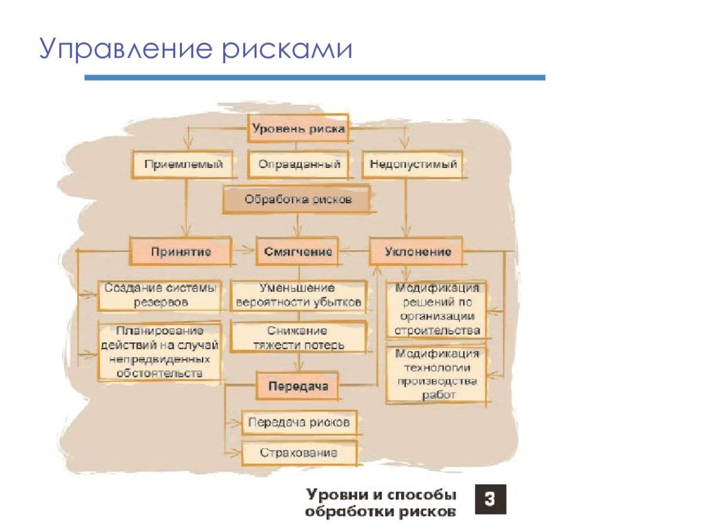 Русские решения. Отдел обработки рисков.