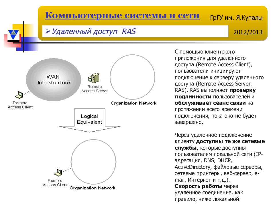 Удаленная презентация. Серверы удаленного доступа ras.