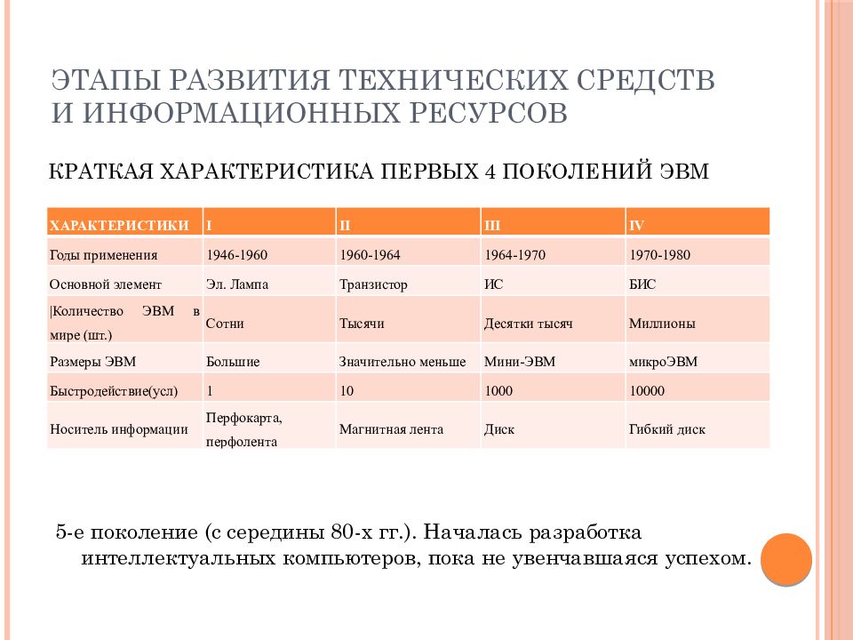 Информационное общество стадии развития. Этапы развития технических средств таблица по информатике. Этапы развития технических средств и информационных ресурсов. Этапы развития технологических средств и информационных ресурсов. Основные этапы развития технических средств таблица.