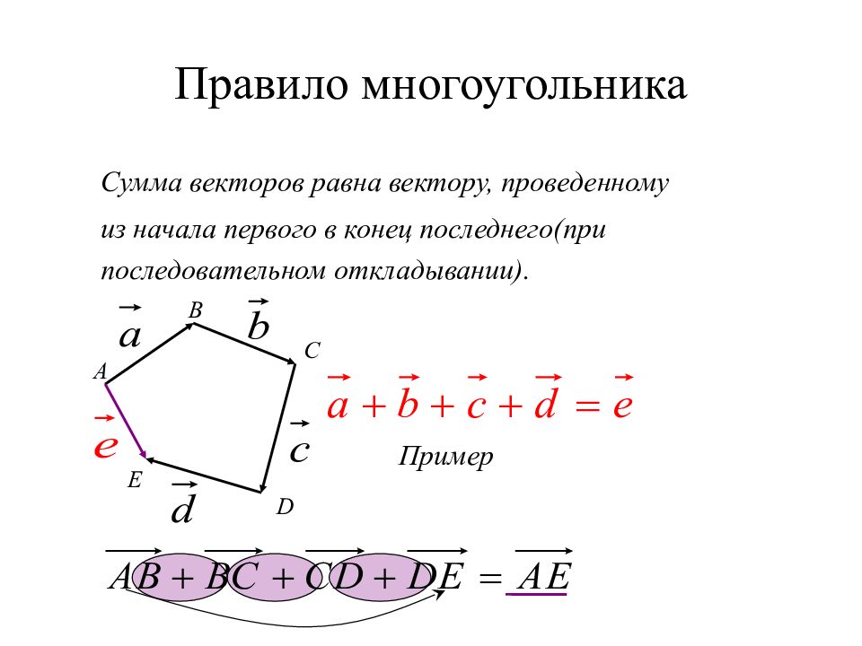 Правило многоугольника векторы. Правило многоугольника сложения двух векторов. Сложение нескольких векторов по правилу многоугольника. Сложение векторов по правилу многоугольника. Правило сложения векторов по правилу многоугольника.