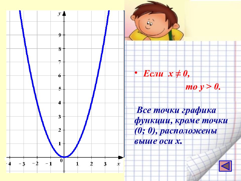 Y x2 20x 100. Y 5x в квадрате график функции. Свойства функции y x2. График функции y=x.