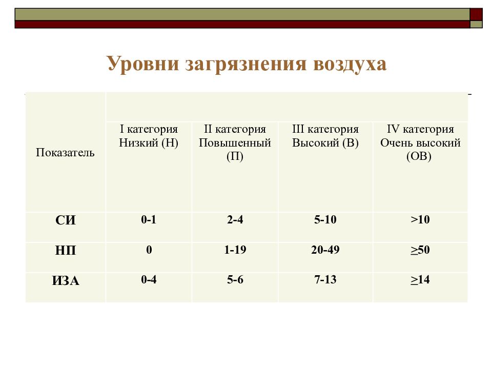 Степень загрязнения атмосферы пуэ карта