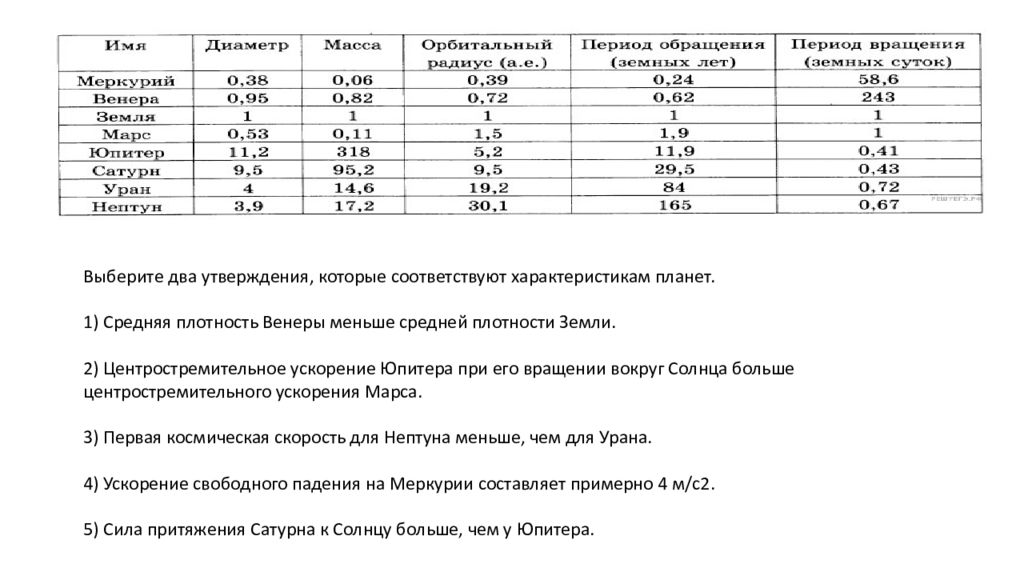 Ускорение юпитера. Средняя плотность Венеры меньше средней плотности земли. Два утверждения, которые соответствуют характеристикам планет.. Выберите 2 утверждения которые соответствуют характеристикам планет. Выберите два утверждения которые подходят характеристики планет.