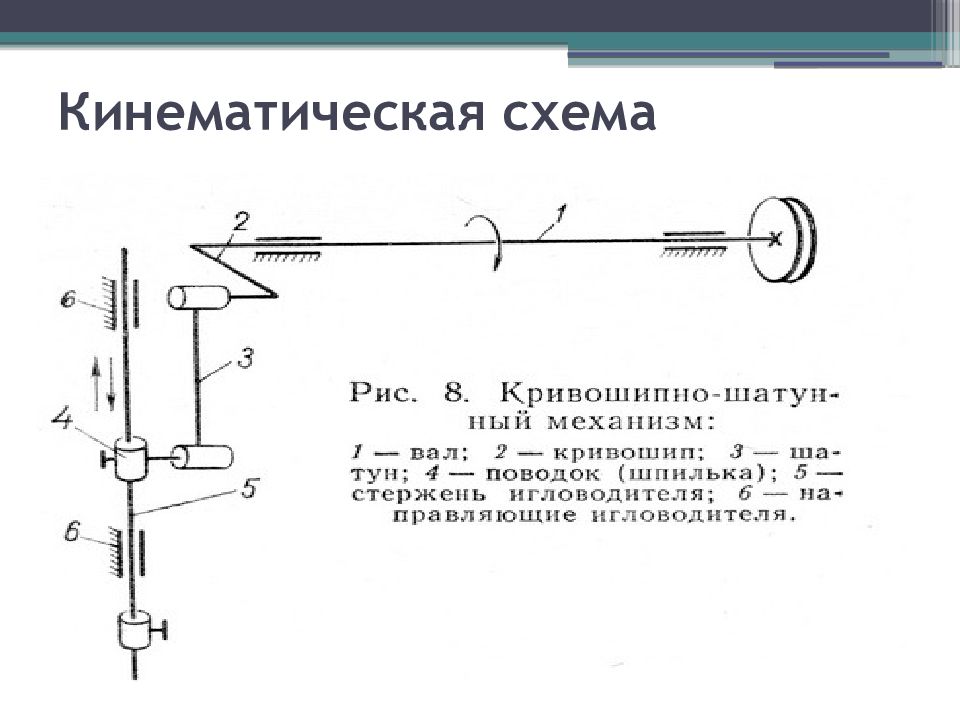 Устройство приводящее машины в движение. Кинематическая схема швейной машинки. Кинематическая схема швейной машины 2м ПМЗ. Кинематическая схема винтового механизма. Кинематическая схема прибора Виккерса.