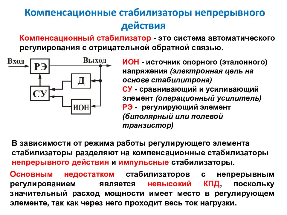 Схема компенсационного стабилизатора напряжения