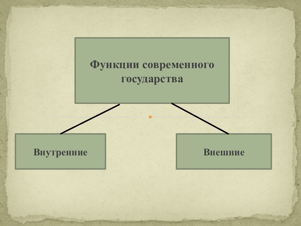 План на тему государство