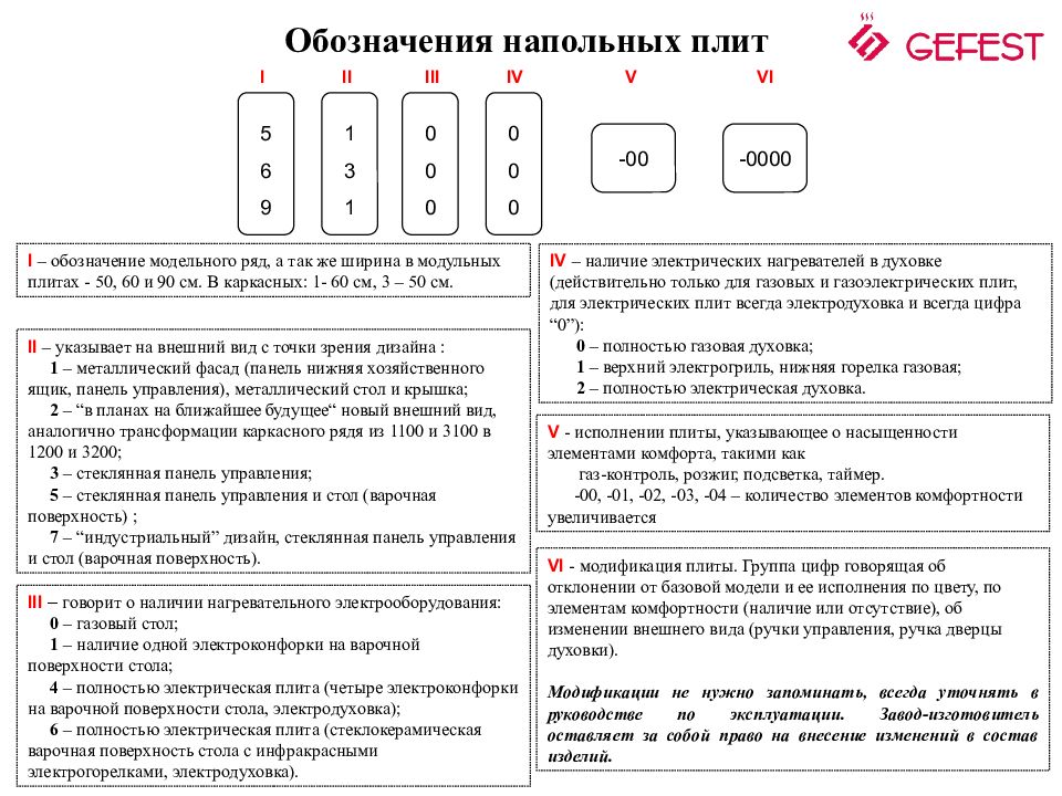 8 цифр на духовке. Маркировка газовых плит Гефест обозначения. Газовая плита Gefest обозначения. Обозначения на плите Гефест. Расшифровка маркировки газовых плит Гефест.