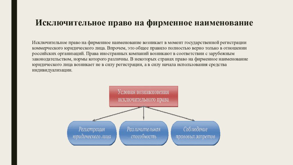 Предприятие это выберите один ответ. Исключительное право на фирменное Наименование. Фирменное Наименование юридического лица. Права на фирменное Наименование. Право на фирменное Наименование объекты.