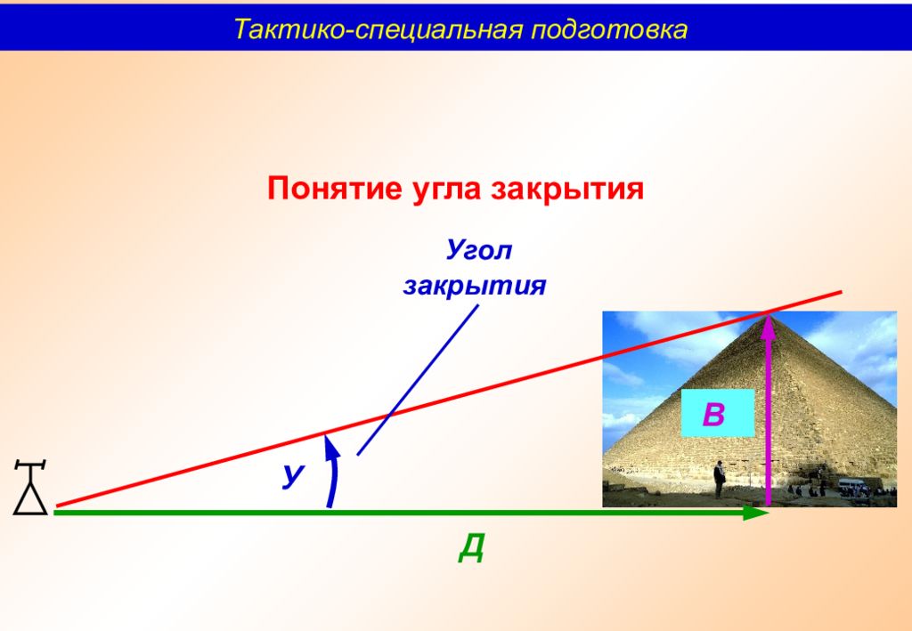 Закрытый угол. Угол закрытия. Угол закрытия РЛС это. Углы закрытия горизонта. Угол закрытия радиолокатора.