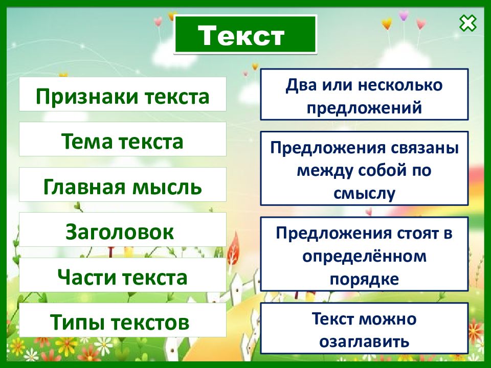 Текст описание по картинке 2 класс