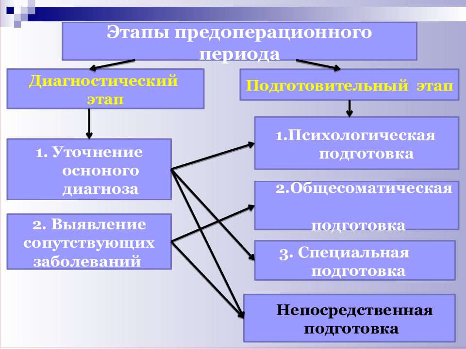 Картинки предоперационная подготовка