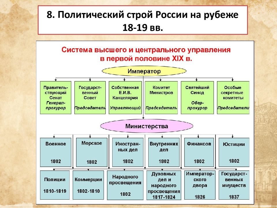 Презентация на тему россия и мир на рубеже 19 20 веков динамика и противоречия развития