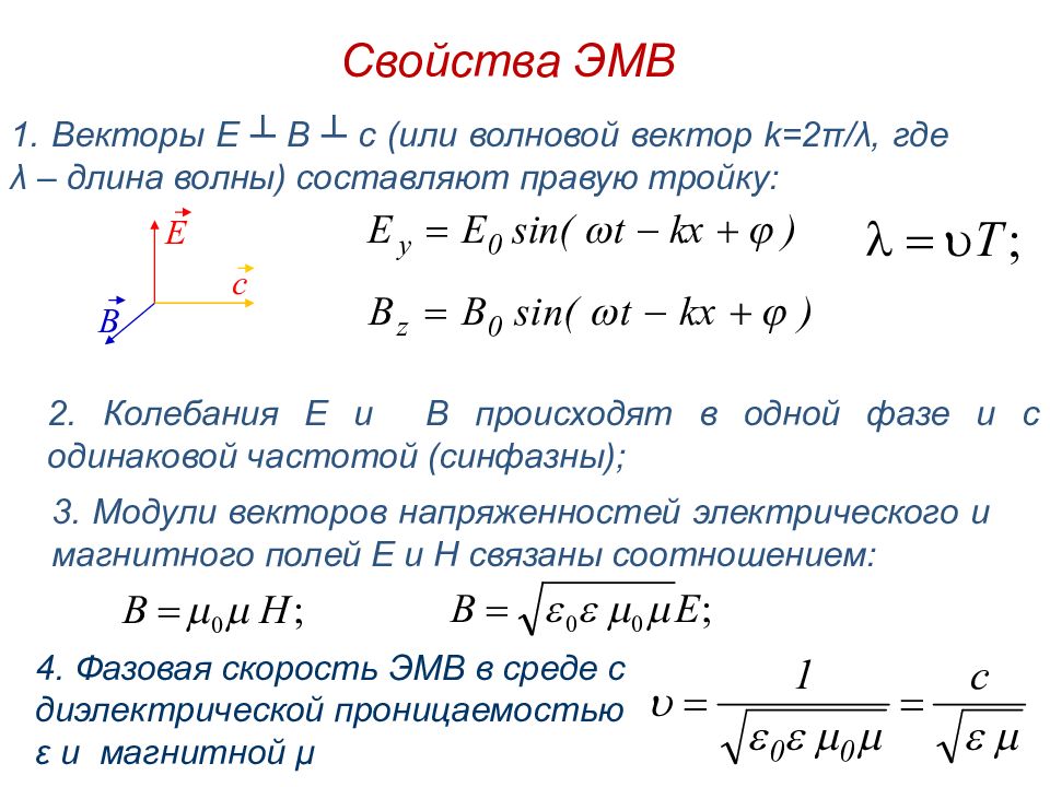 Волны с одинаковыми частотами и фазами. Волновой вектор электромагнитной волны. Длина электромагн волны. Правая тройка векторов электромагнитной волны. Поляризация длина волны.