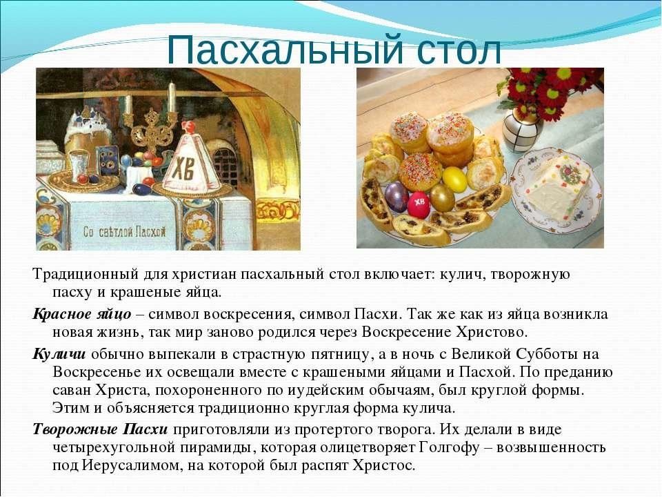 Православный праздник пасха презентация