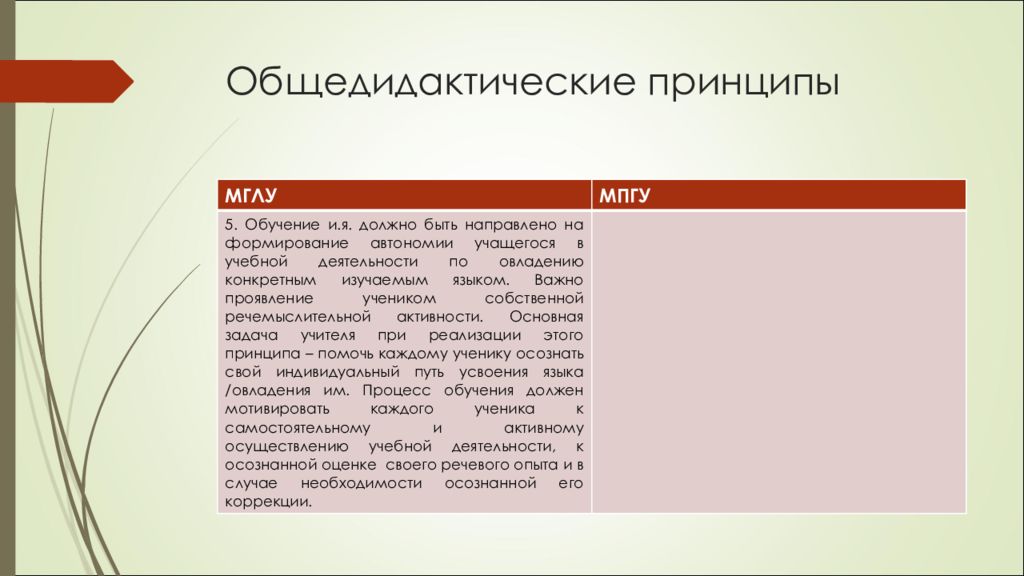 Категория принцип. Общедидактические принципы обучения. Общедидактические принципы обучения литературе. Общедидактические принципы обучения письму. Общедидактические задачи.