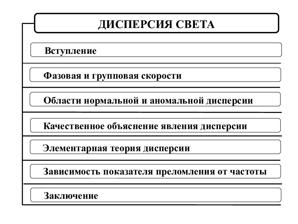 ДИСПЕРСИЯ СВЕТА — презентация