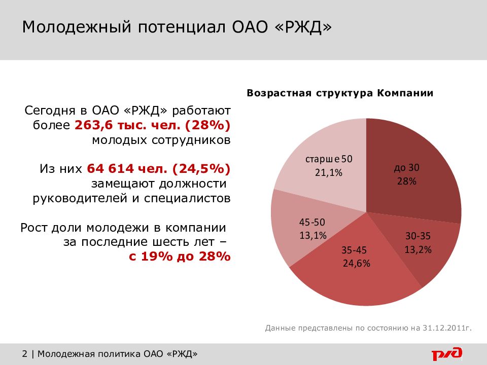 Политика оао ржд. Численность работников ОАО РЖД 2020. Численность работников ОАО РЖД 2021. Численность сотрудников РЖД. Численность сотрудников РЖД 2020.