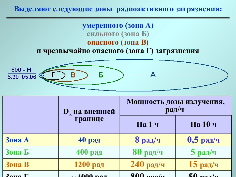 Оцените радиационную обстановку в различных опытах по фотографиям