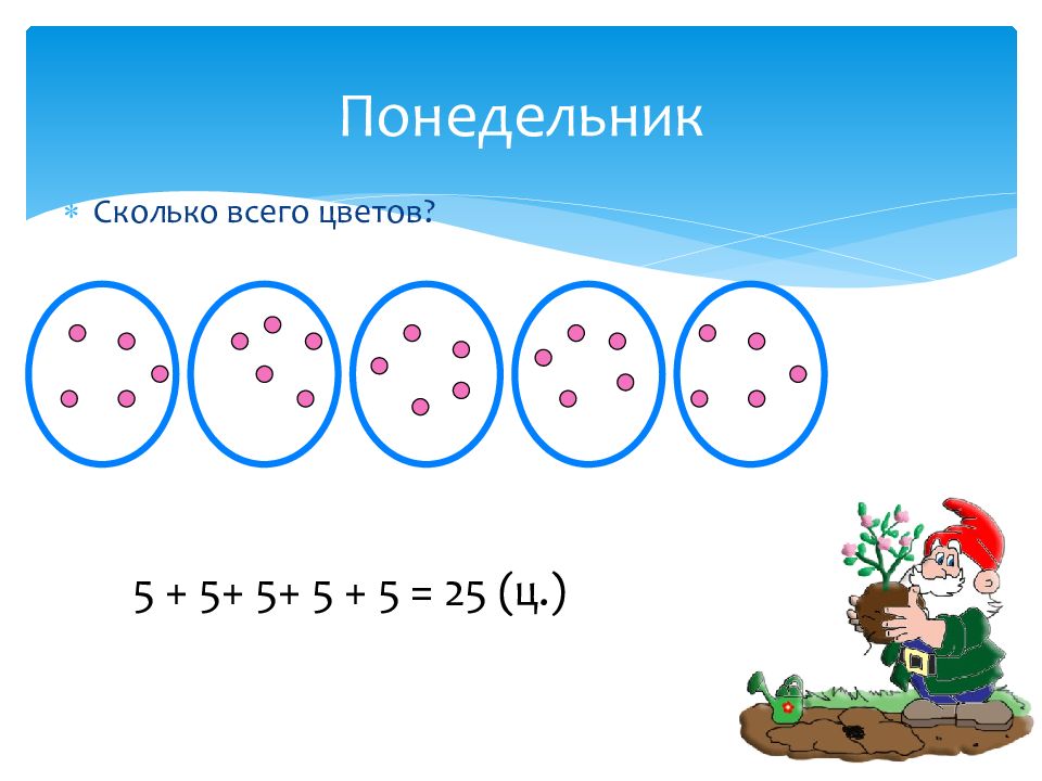 2 класс сколько. Знак действия умножения. Рисунки для конкретного смысла умножения. Конкретный смысл умножения 2 класс. Умножение 2 класс знак умнож.