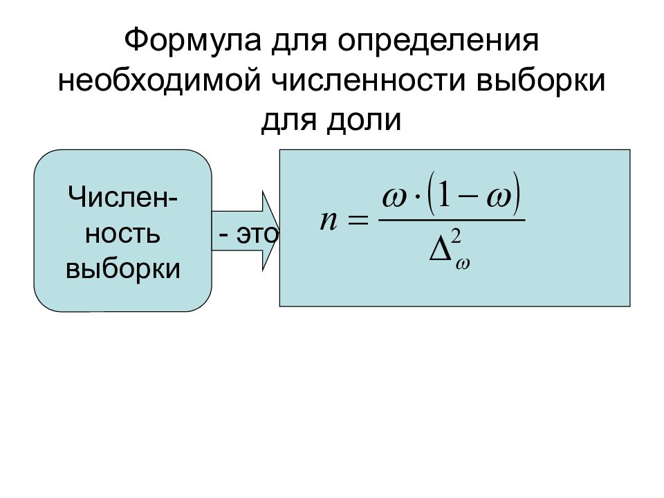 Необходимая численность. Необходимая численность выборки формула. Формула на определение необходимой численности выборки. Необходимая численность выборочной совокупности определяется. Выборочная доля формула.