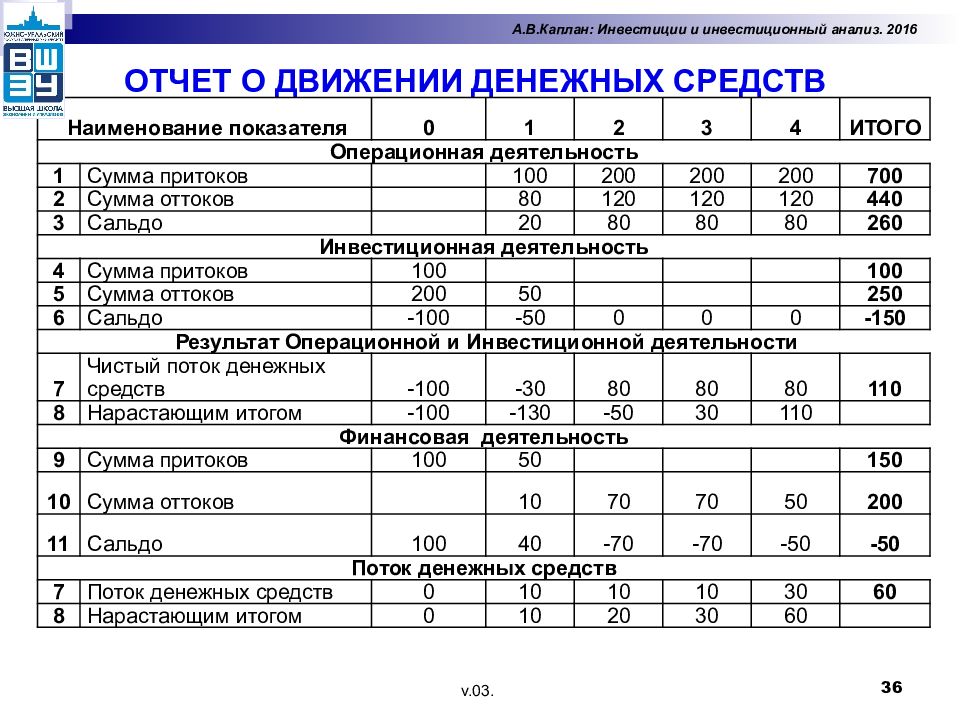 План движения денежных средств пример