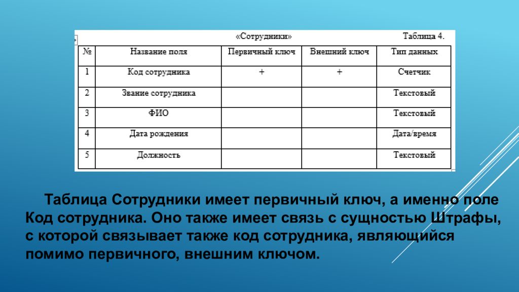 Код персонала. Таблица работников. Разработка таблицы сотрудники. Внешний ключ таблицы сотрудники. Таблицы работники Информатика.