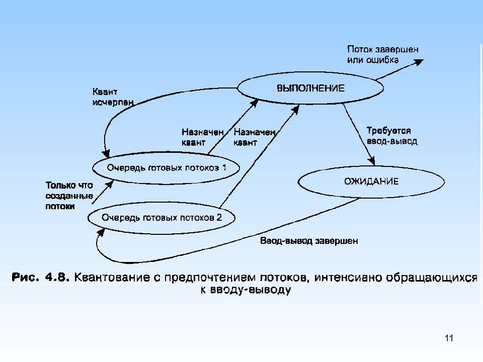 Поток алгоритм