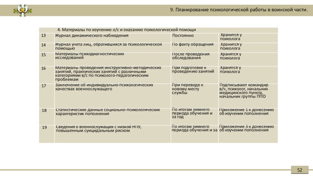 Воинский учет план работы на год. План работы психолога в воинской части. Психологический план работы. Планы работы воинской части. План воспитательной работы воинской части.