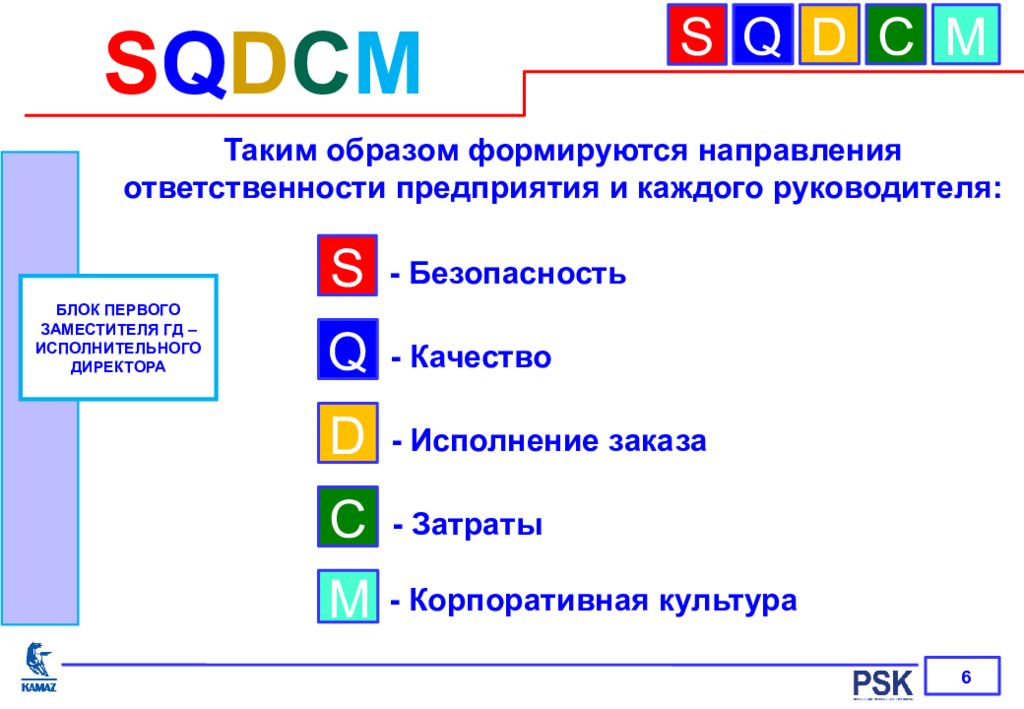 Обозначь правильную последовательность. Система Sqdcm. Sqdcm бережливого производства что это. Система Sqdcm Бережливое производство. Методика Sqdcm.